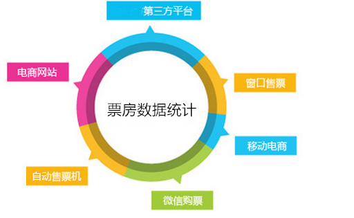大数据分析