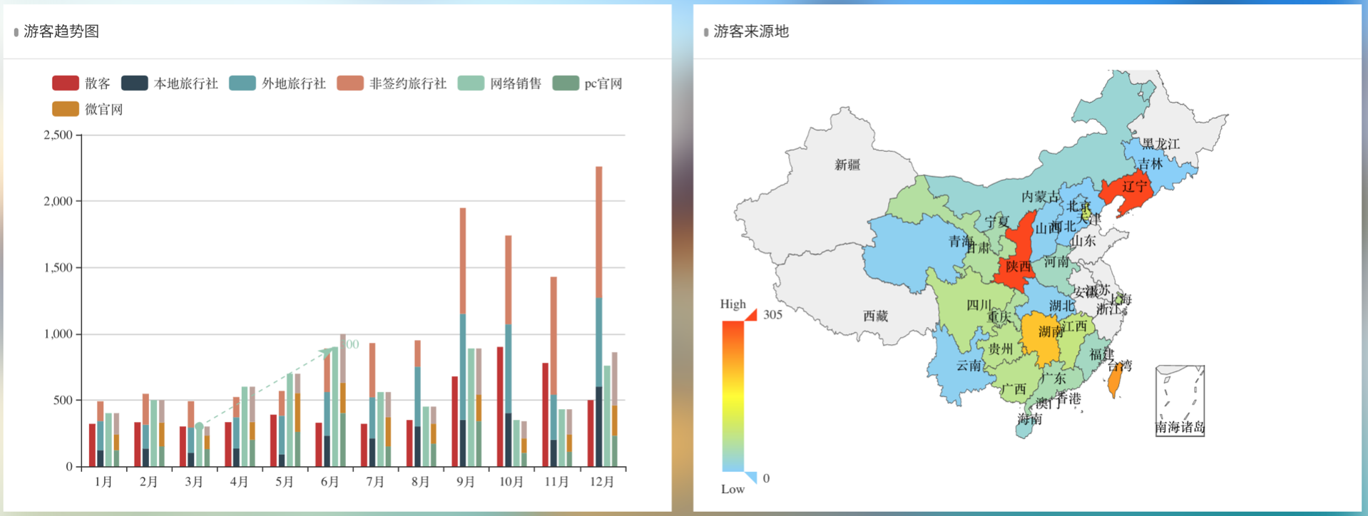 综合数据